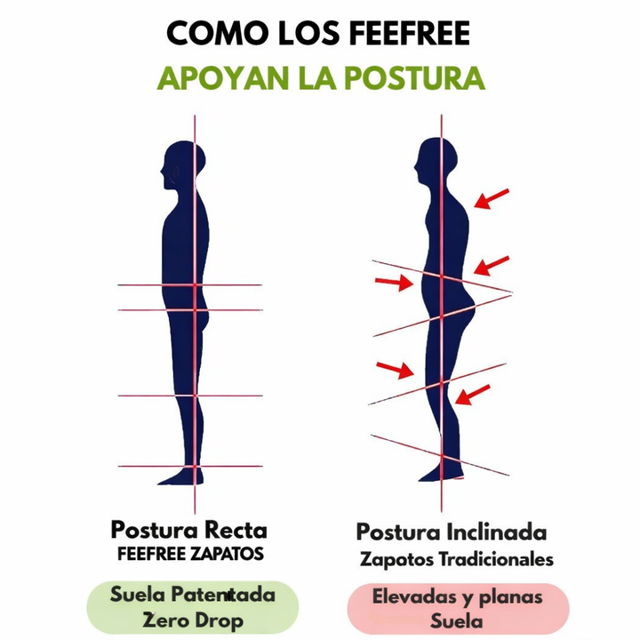 FeelFree™ – Comfort Orthopaedic Shoes
